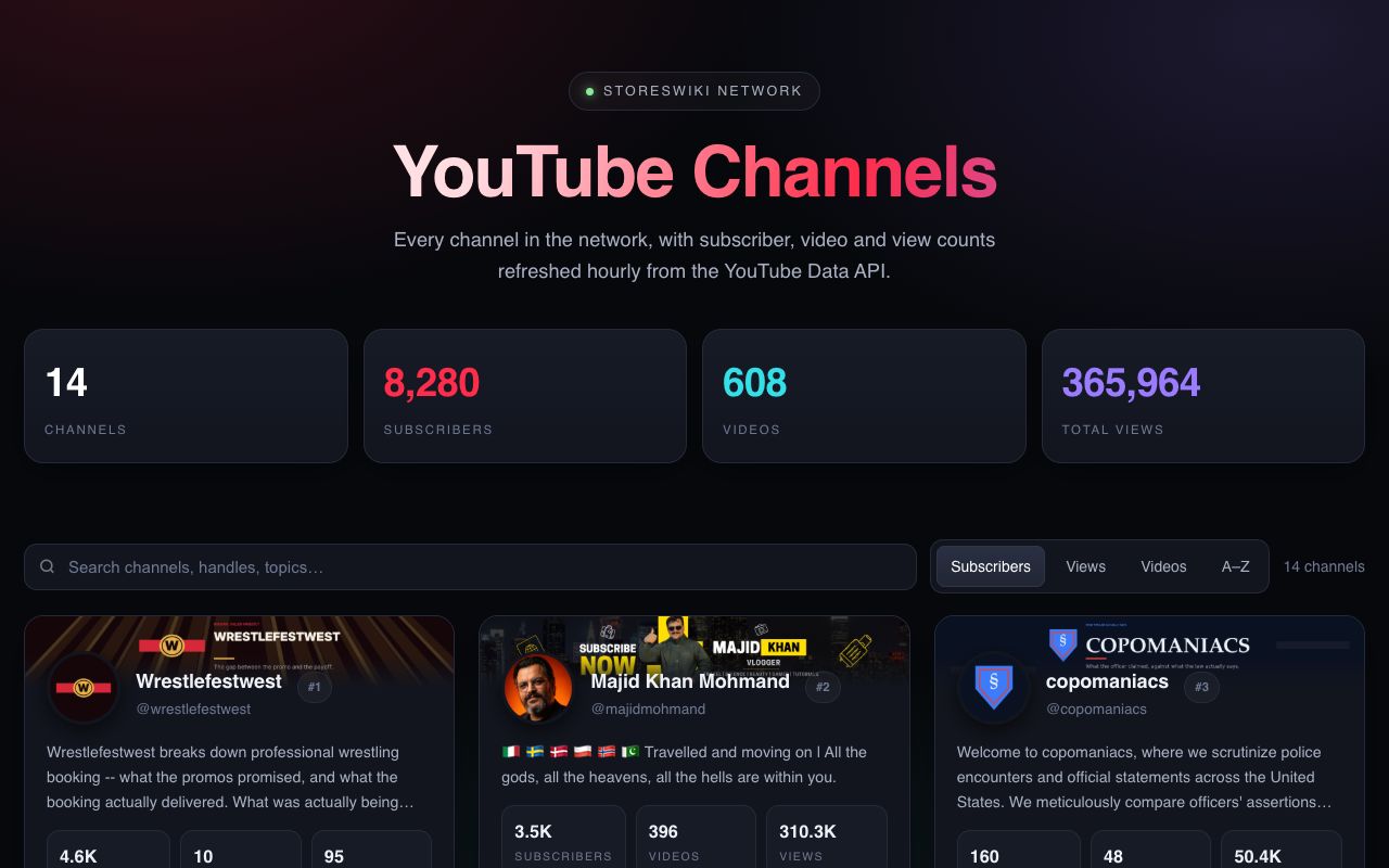 StoresWiki Channels — screenshot of the live product